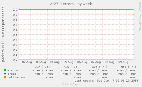 vif27.0 errors
