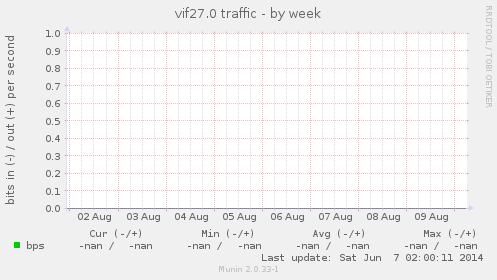vif27.0 traffic