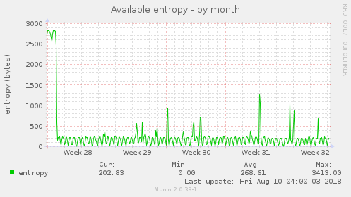 Available entropy