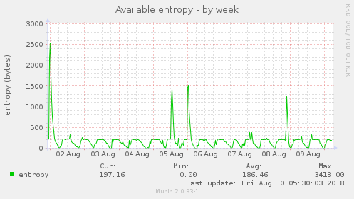 Available entropy